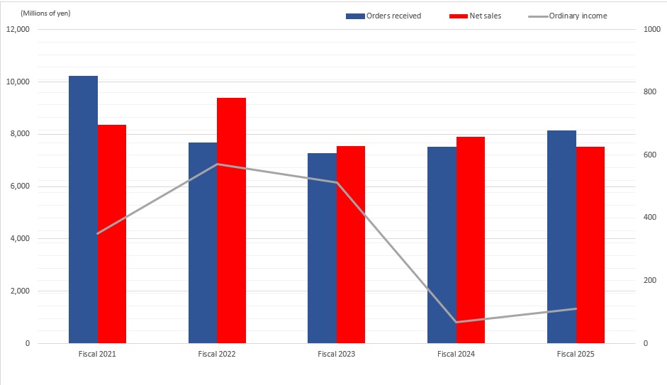 performance-chart